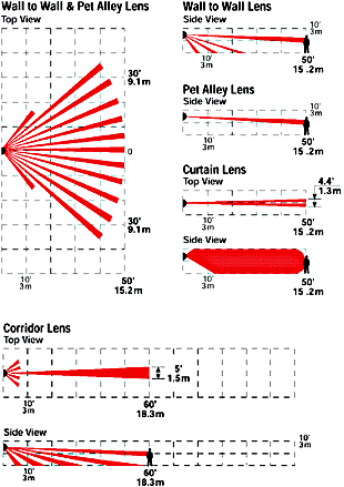 Bravo4 Lens Coverage
